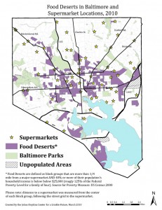 Food deserts in Baltimore; what role for preserved farms?